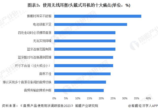 消费者需求及趋势分析 市场逐渐成熟适用人群不断扩大j9九游会俱乐部登录入口202