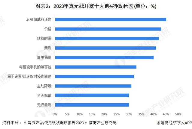 消费者需求及趋势分析 市场逐渐成熟适用人群不断扩大j9九游会俱乐部登录入口2024 年中国开放式耳机(图2)