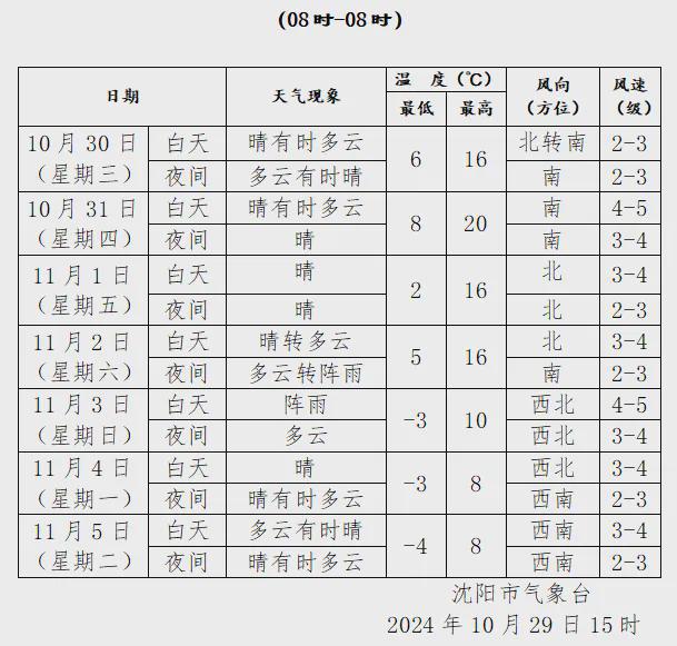 道｜天儿嘎嘎好抓紧浪吧j9九游会登录沈阳早知